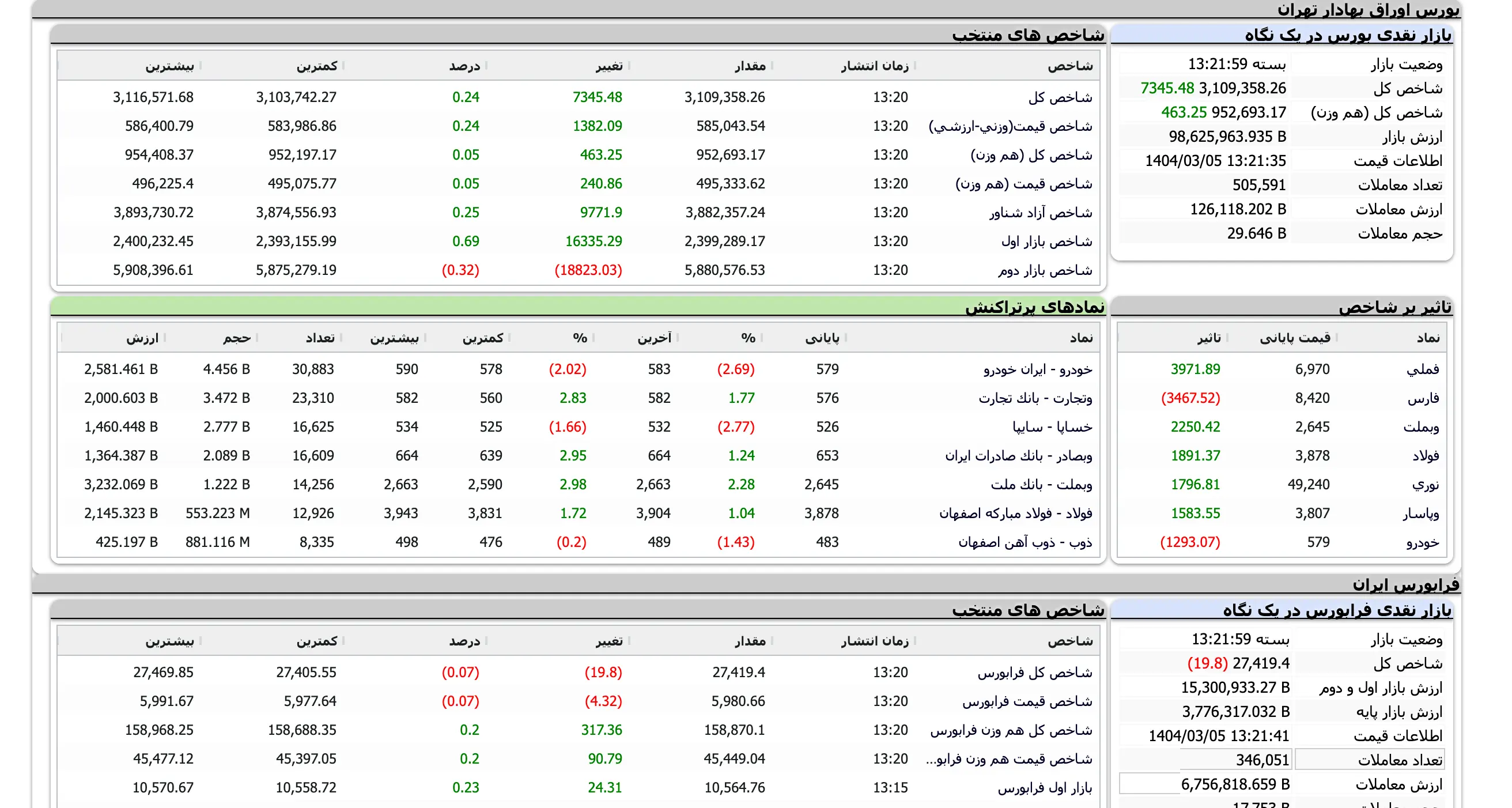 Screenshot 2025-05-26 at 13-21-59 TSETMC . مدیریت فناوری بورس تهران