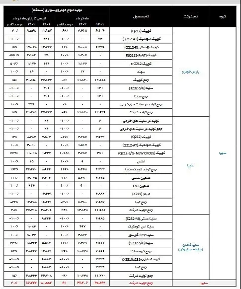 تولید خودرو 2