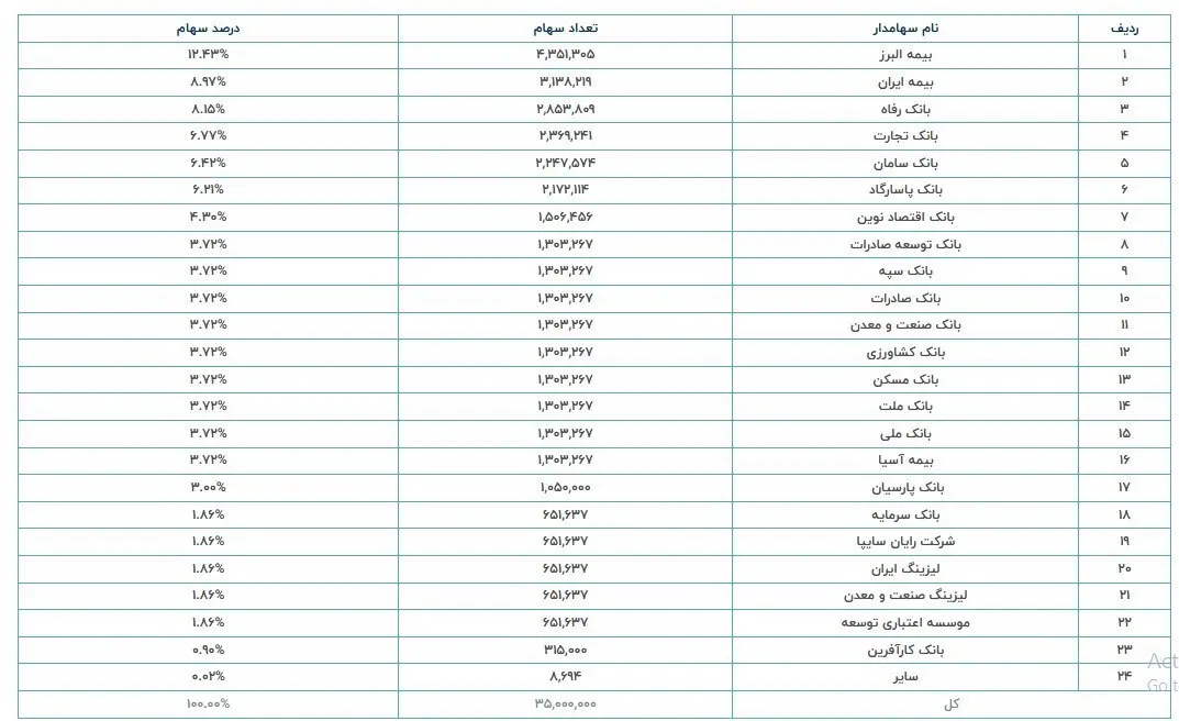 اقتصاد , بانک مرکزی جمهوری اسلامی ایران , 