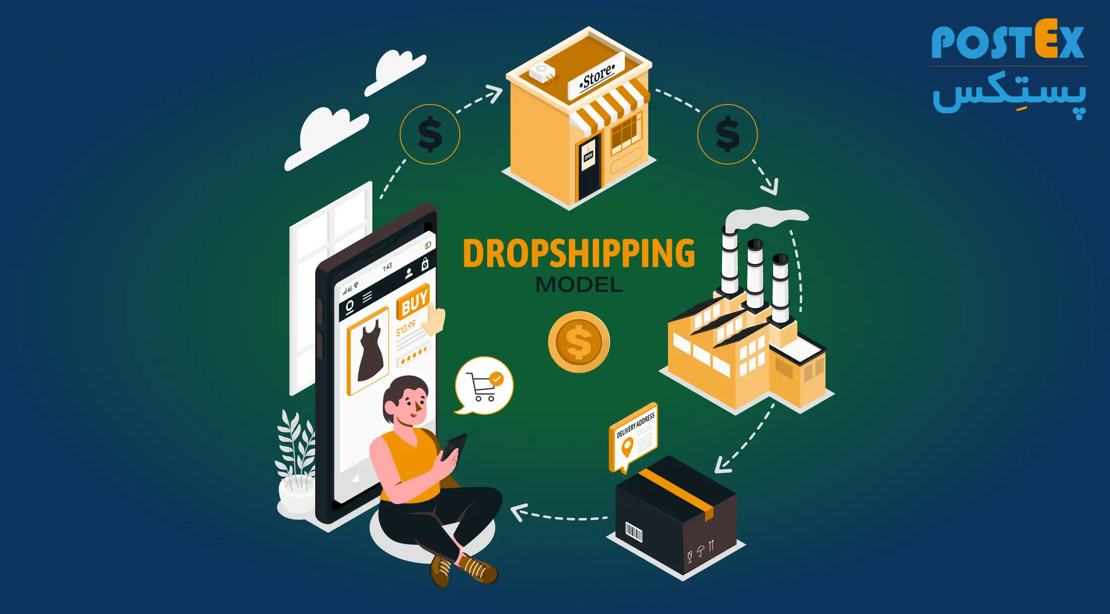 drop shipping 1