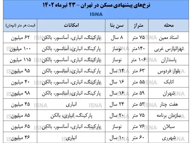 قیمت روز آپارتمان در تهران