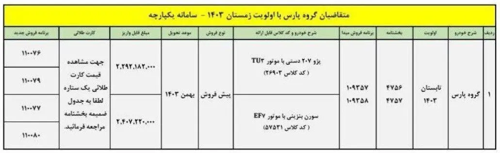 آغاز ثبت نام ایران خودرو شهریور ۱۴۰۳ / با ۲۰۰ میلیون سورن پلاس و پژو ۲۰۷ بخرید! + لینک