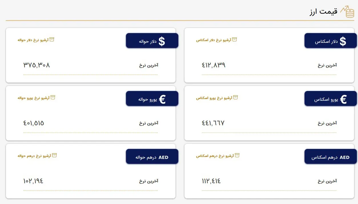 قیمت دلار و قیمت یورو بازار متشکل معاملات ارز ایران