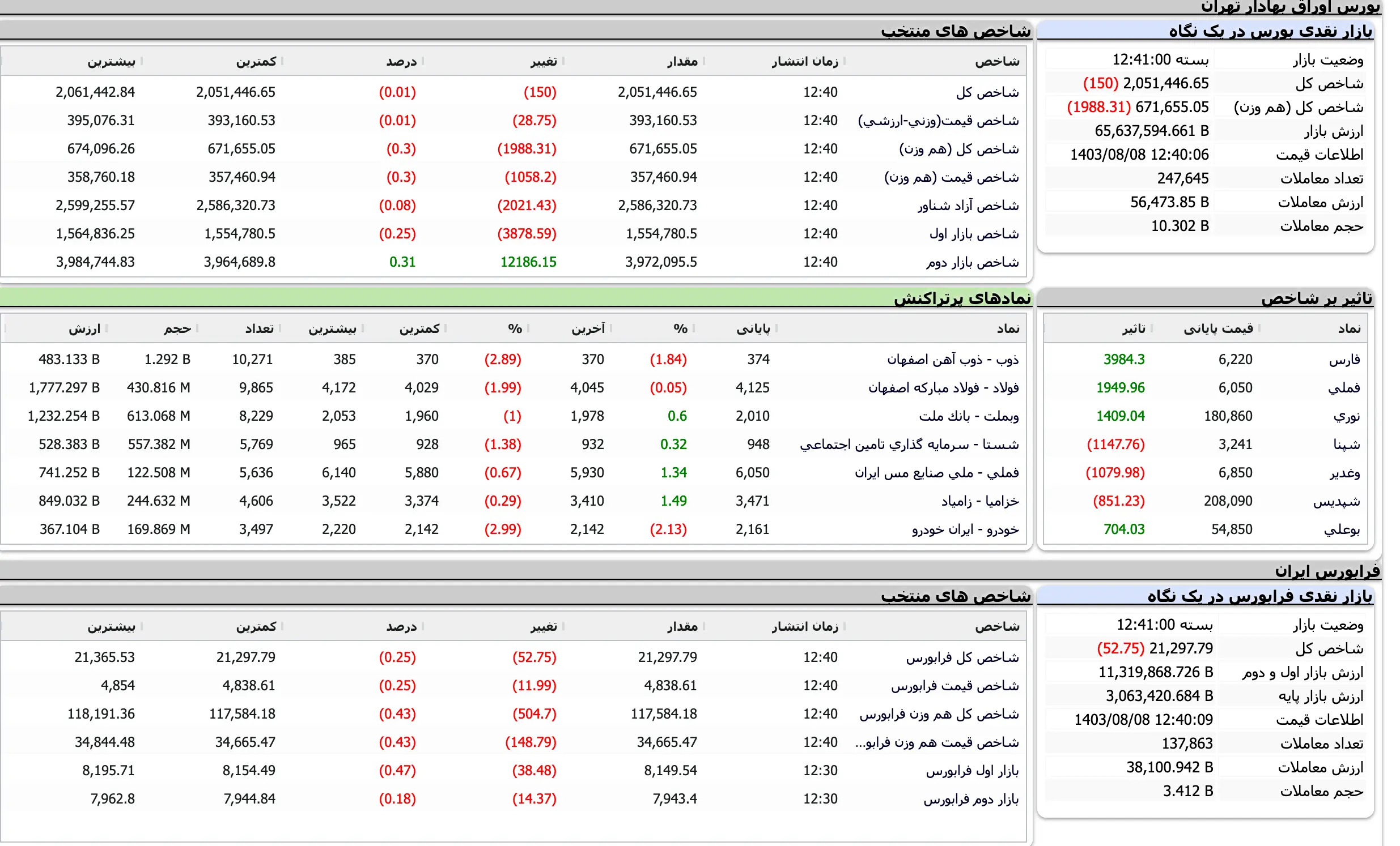 Screenshot 2024-10-29 at 12-41-01 TSETMC . مدیریت فناوری بورس تهران