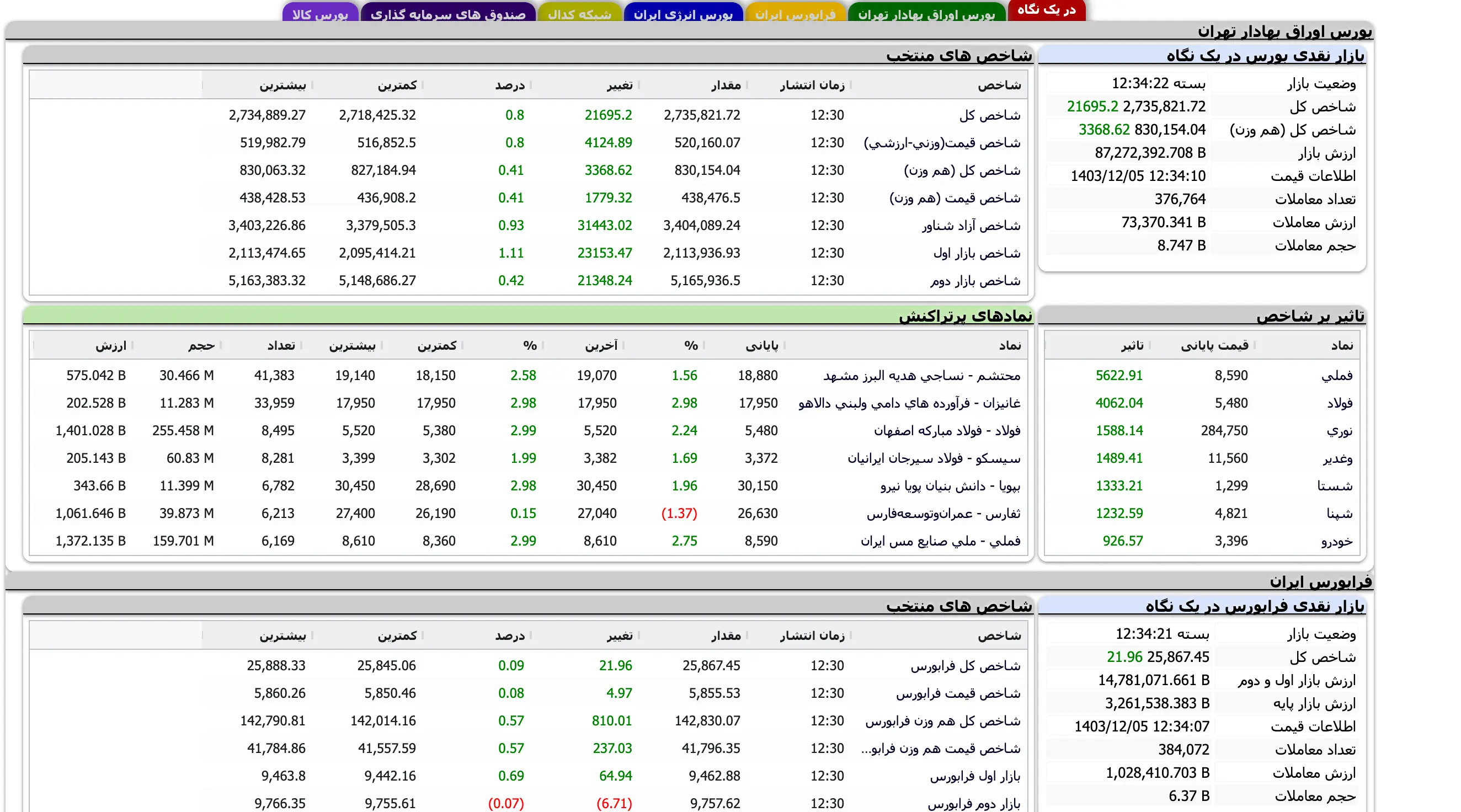 Screenshot 2025-02-23 at 12-34-22 TSETMC . مدیریت فناوری بورس تهران