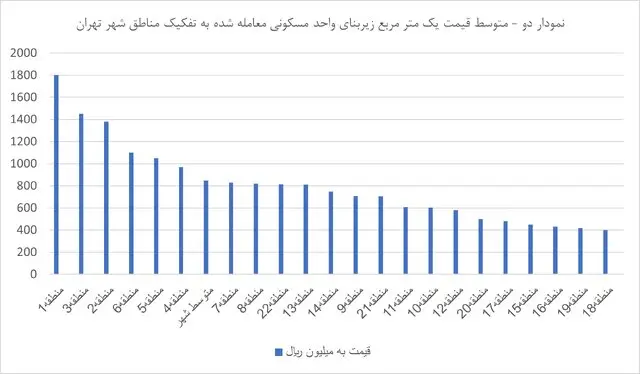 کوچک سازی موتور متحرکه سوداگری در بازار مسکن