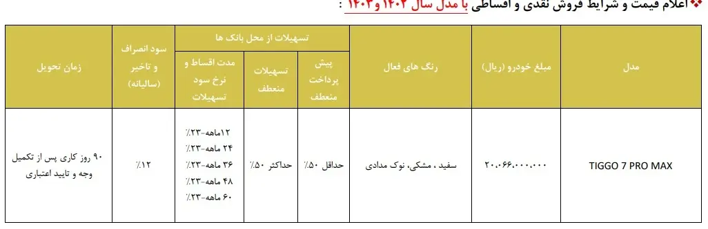 فروش قسطی خودرو/ با یک میلیارد تیگوی صفر بخرید