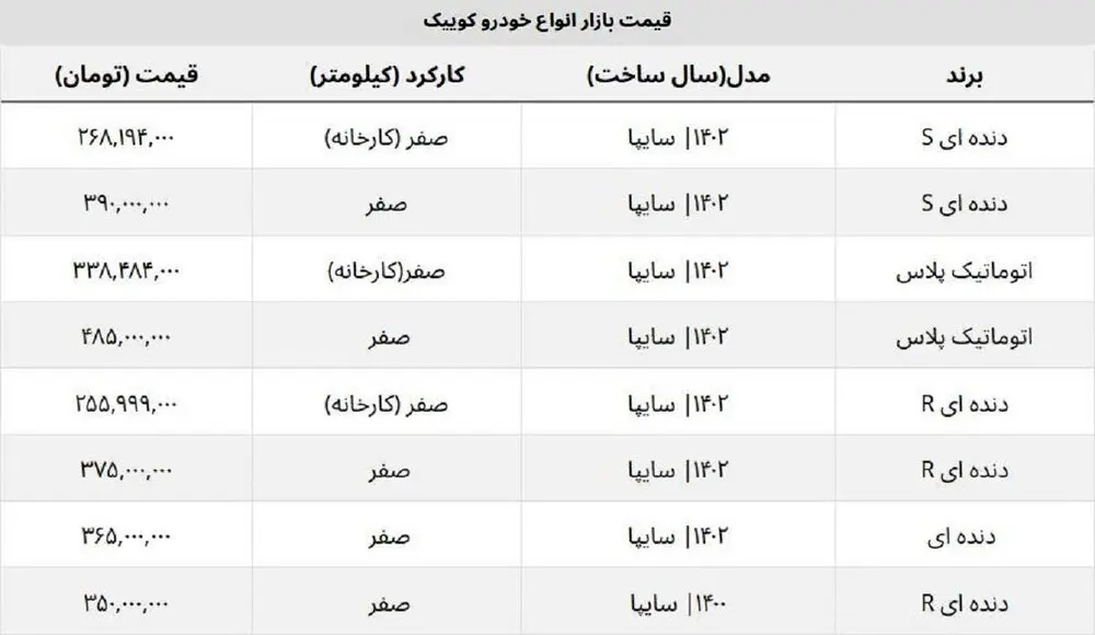 کوییک صفر به ۲۵۵ میلیون تومان رسید + جدول قیمت روز