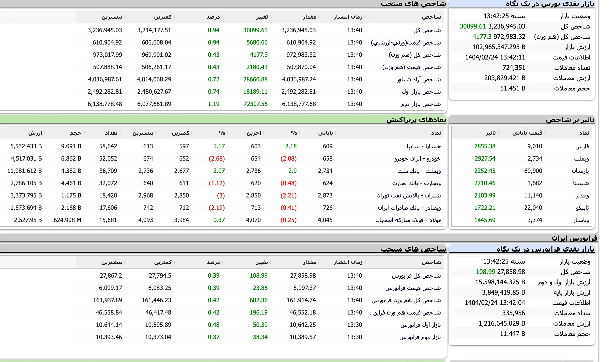 Screenshot 2025-05-14 at 13-42-26 TSETMC . مدیریت فناوری بورس تهران