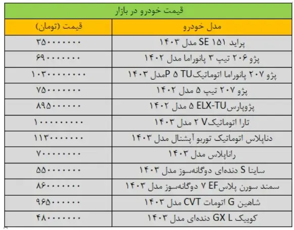 قیمت-خودرو-۱