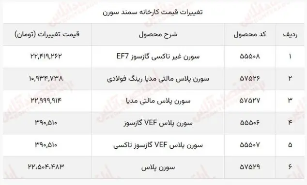 افزایش قیمت کارخانه سورن پلاس ۱۴۰۲ تصویب شد + جزییات تغییرات قیمت