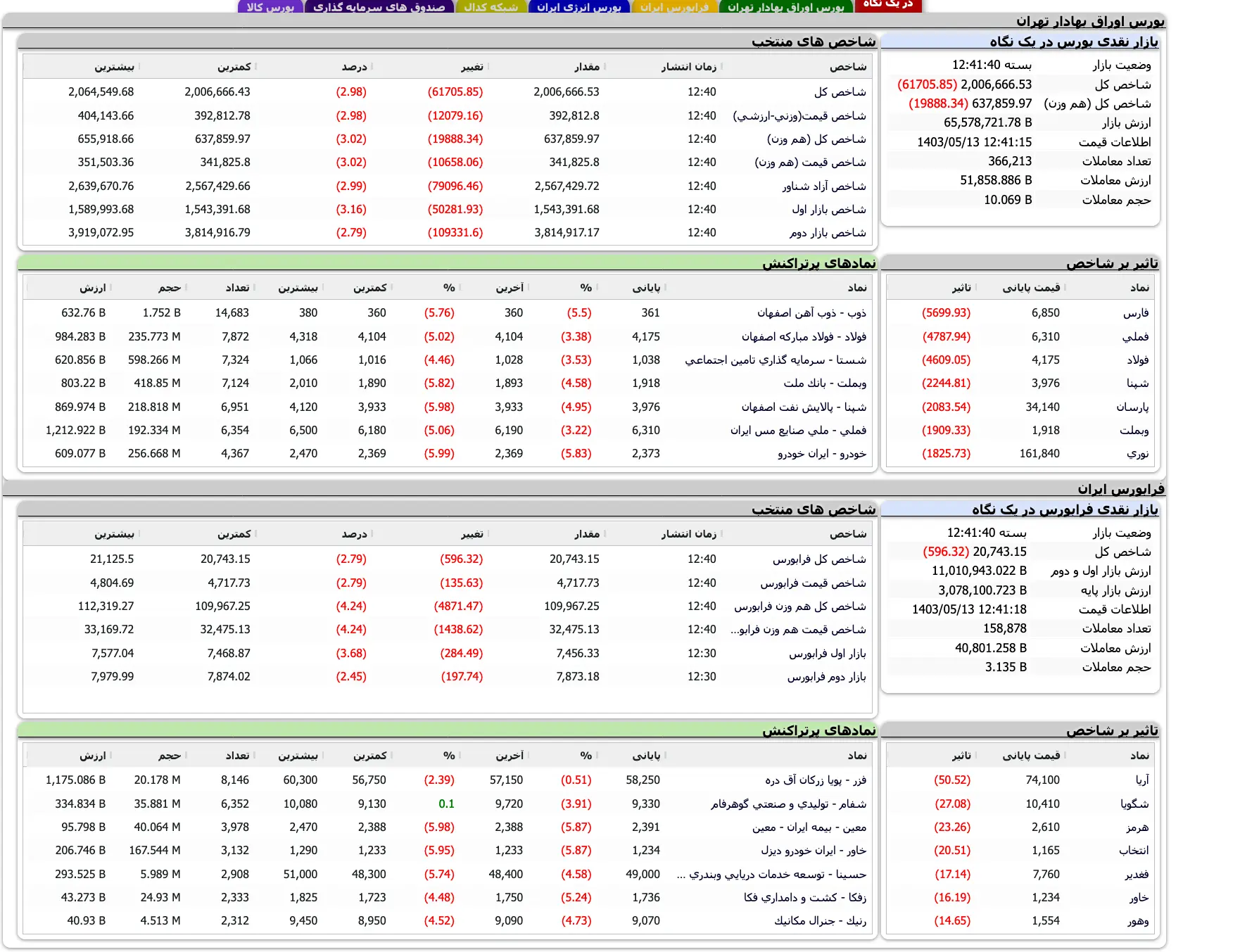 Screenshot 2024-08-03 at 12-41-41 TSETMC . مدیریت فناوری بورس تهران