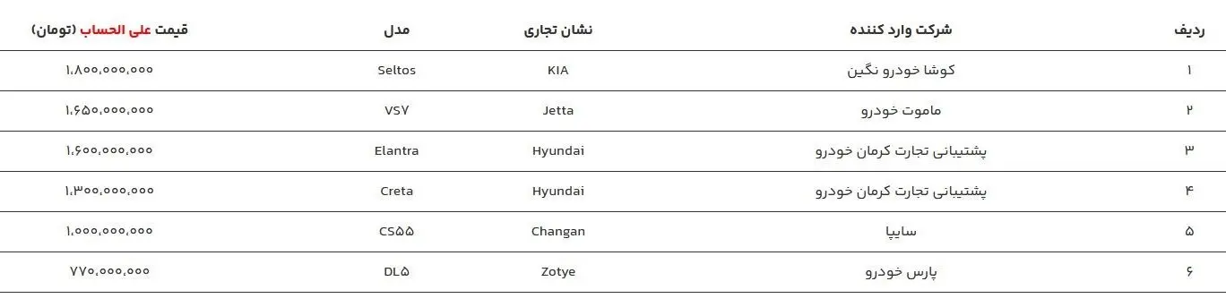 قیمت خودروهای وارداتی