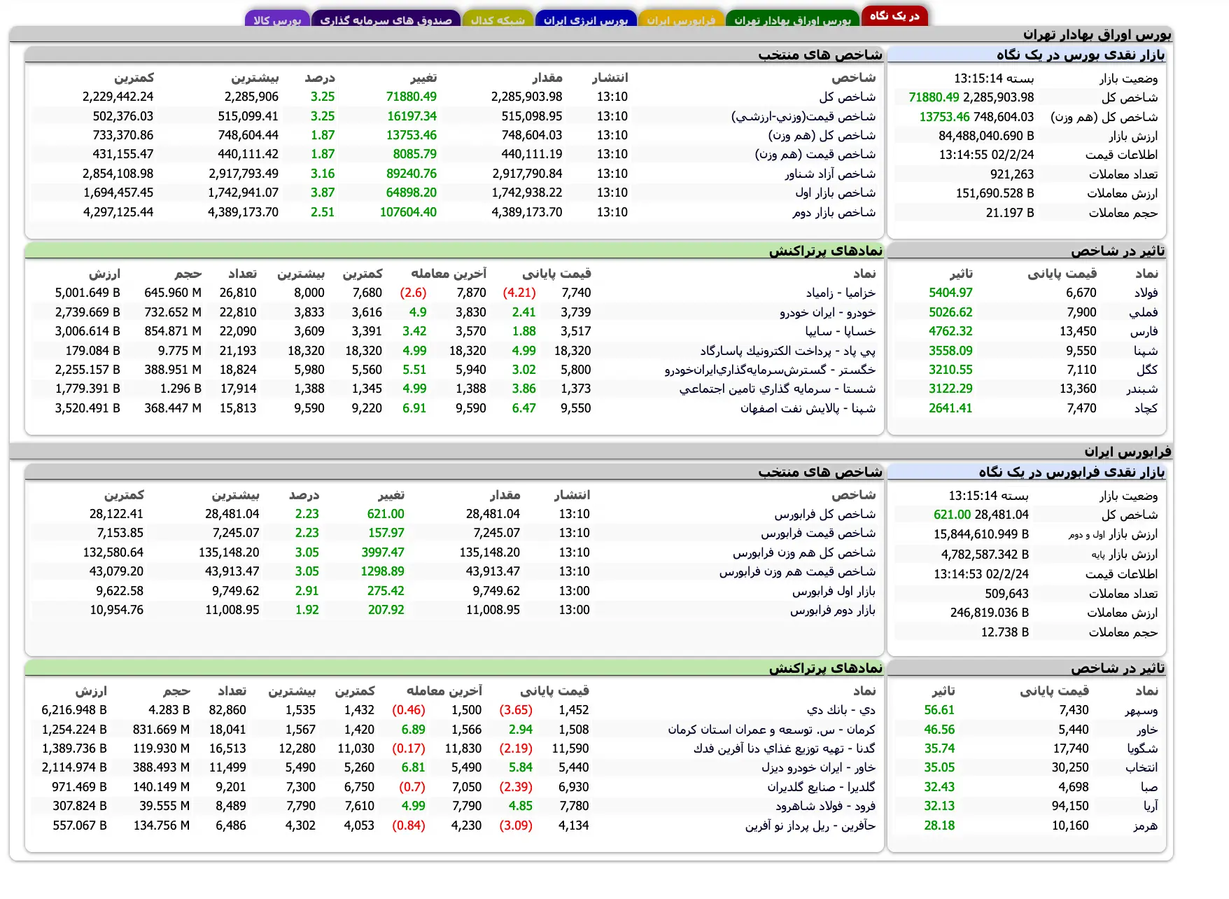 Screenshot 2023-05-14 at 13-15-05 TSETMC . شرکت مدیریت فناوری بورس تهران
