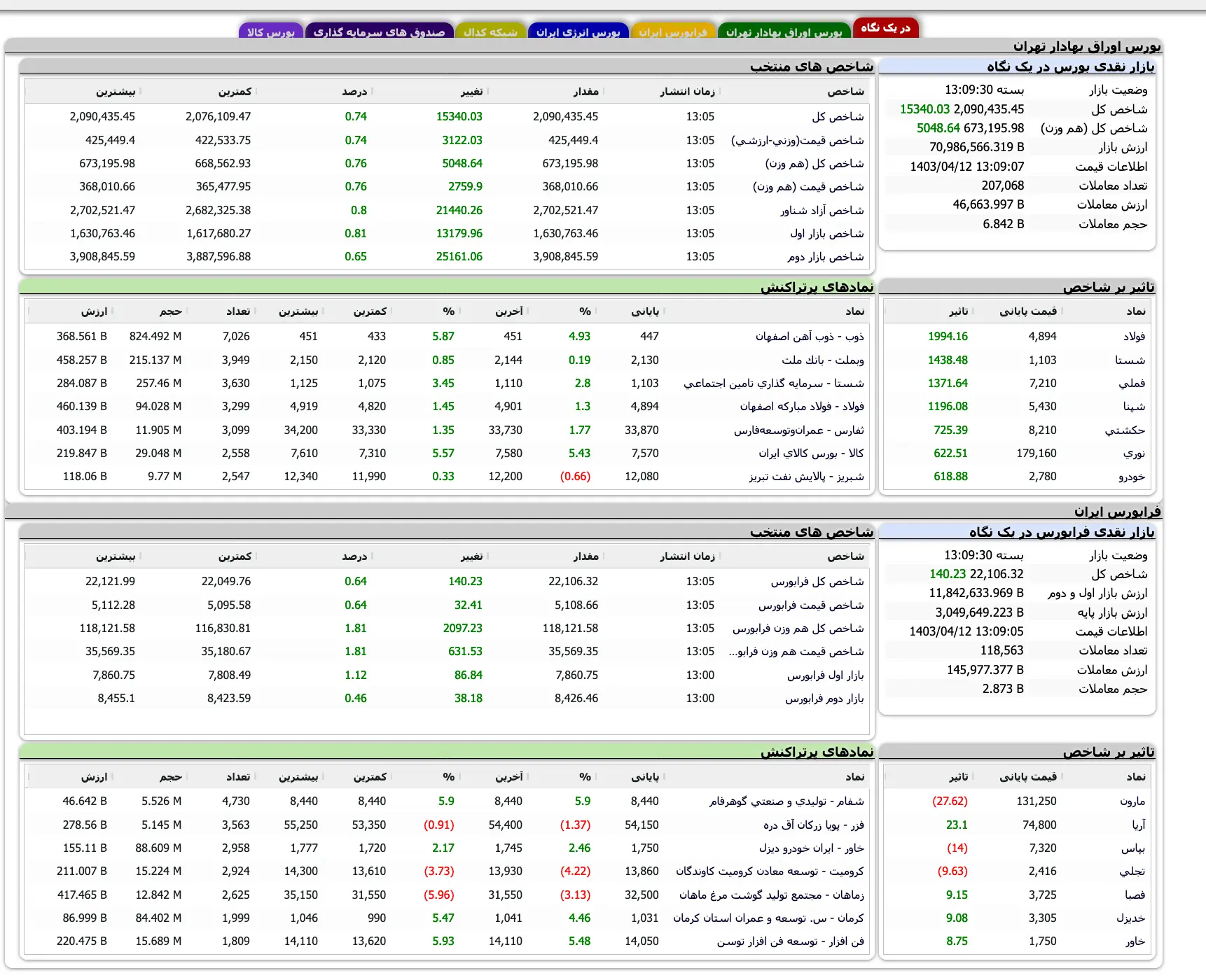 Screenshot 2024-07-02 at 13-09-30 TSETMC . مدیریت فناوری بورس تهران