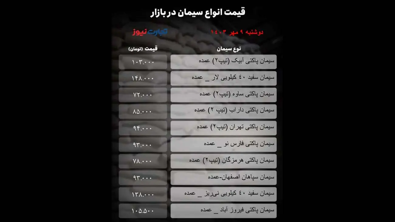  قیمت سیمانررر