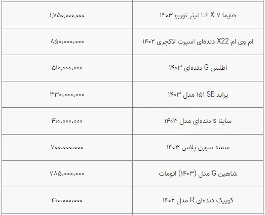 قیمت خودرو به ثبات نسبی رسید/ بازار آرام است+ جدول