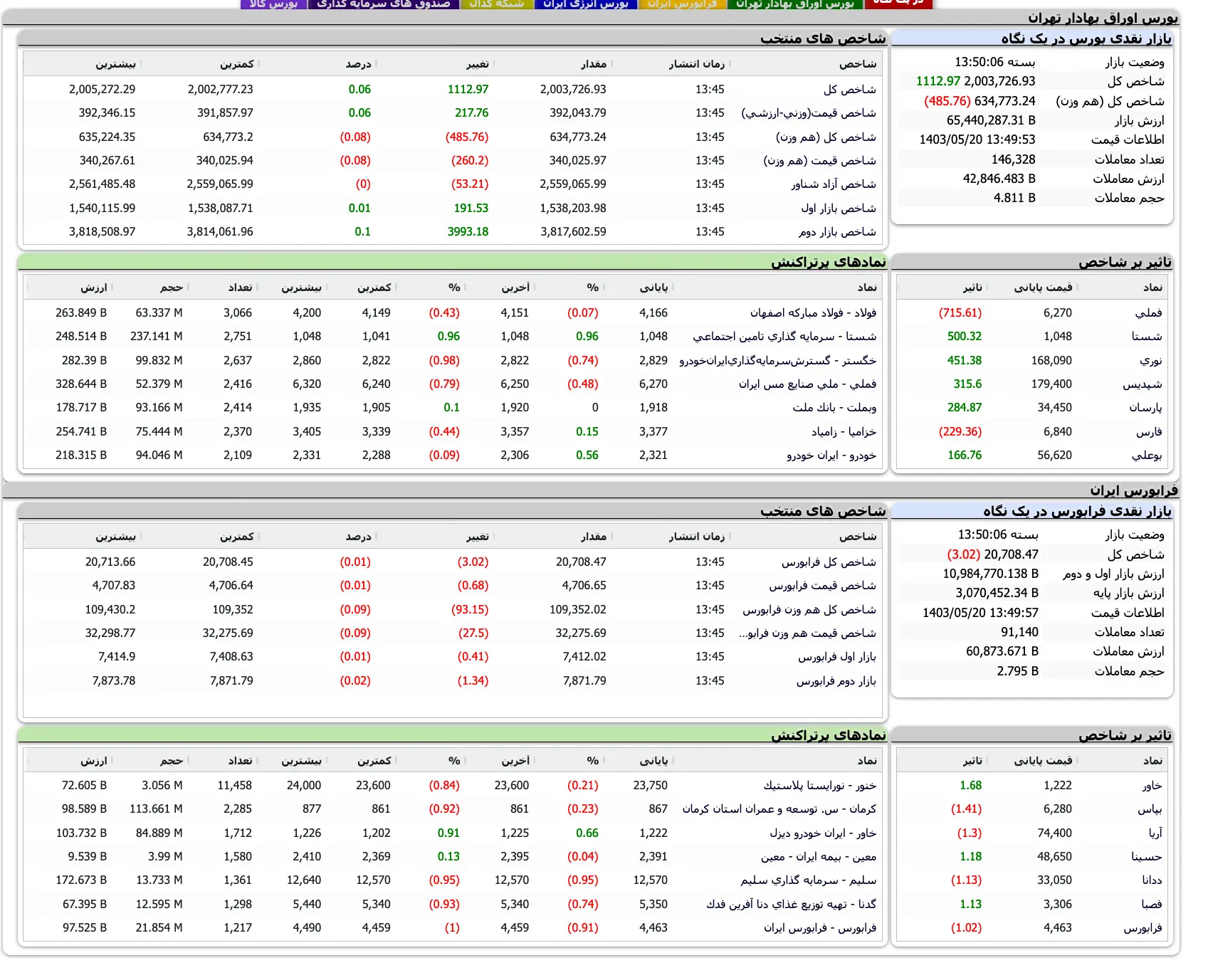 Screenshot 2024-08-10 at 13-50-07 TSETMC . مدیریت فناوری بورس تهران