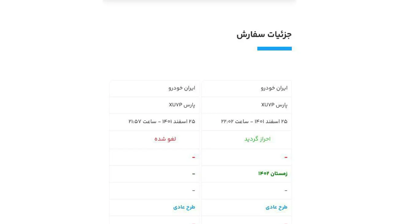 متقاضیان پژو پارس + ایران خودرو