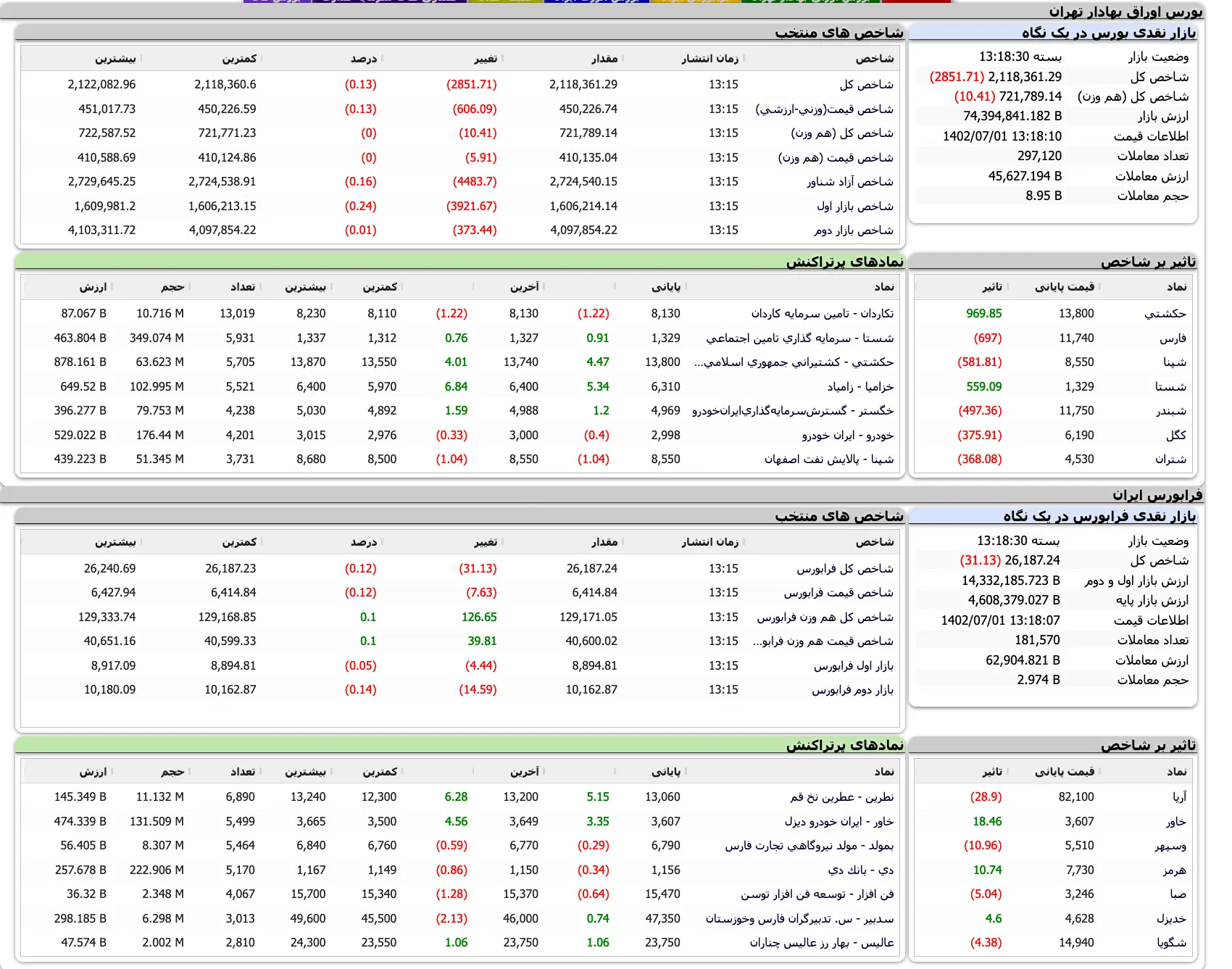 Screenshot 2023-09-23 at 13-18-24 TSETMC . مدیریت فناوری بورس تهران