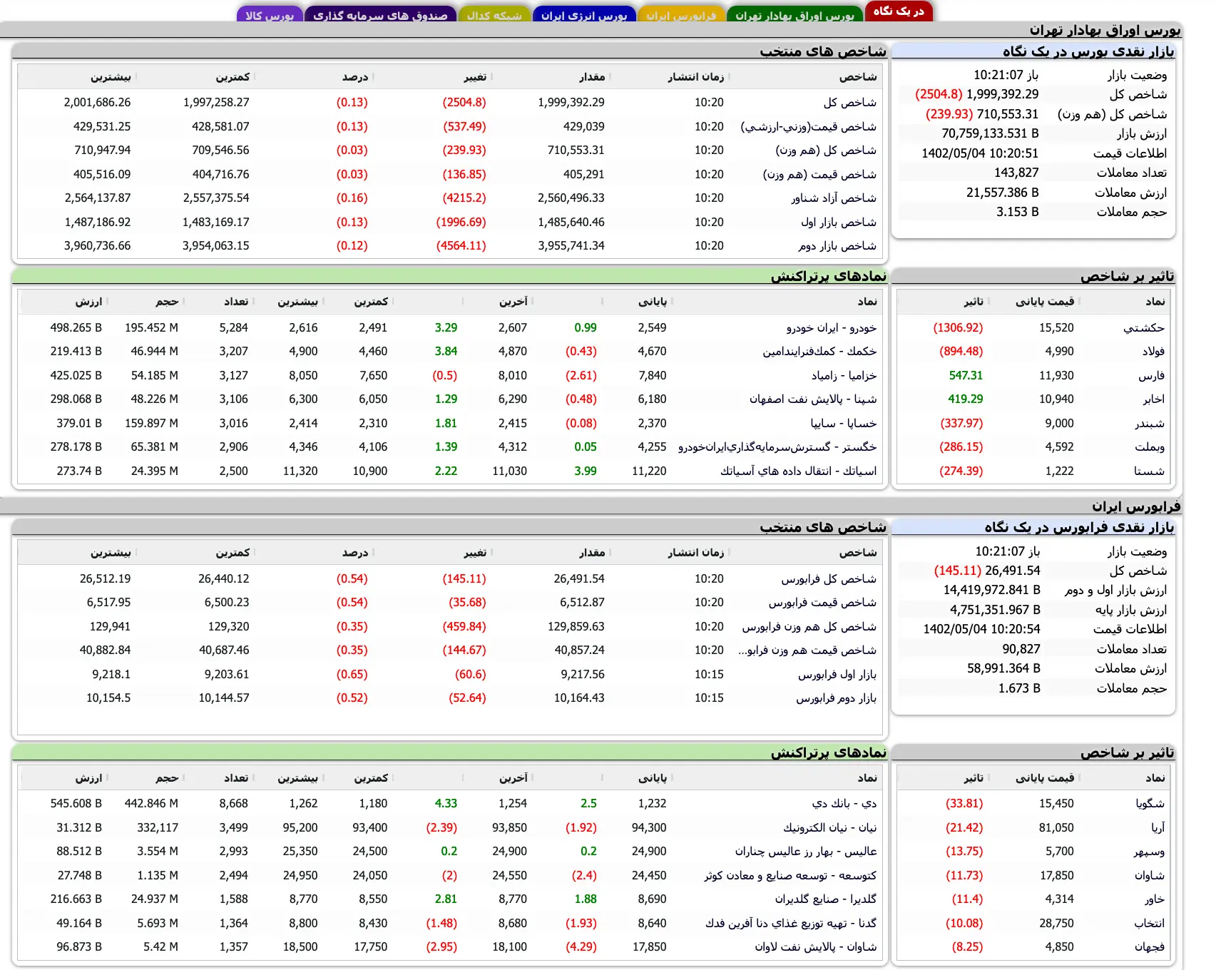 Screenshot 2023-07-26 at 10-21-00 TSETMC . مدیریت فناوری بورس تهران