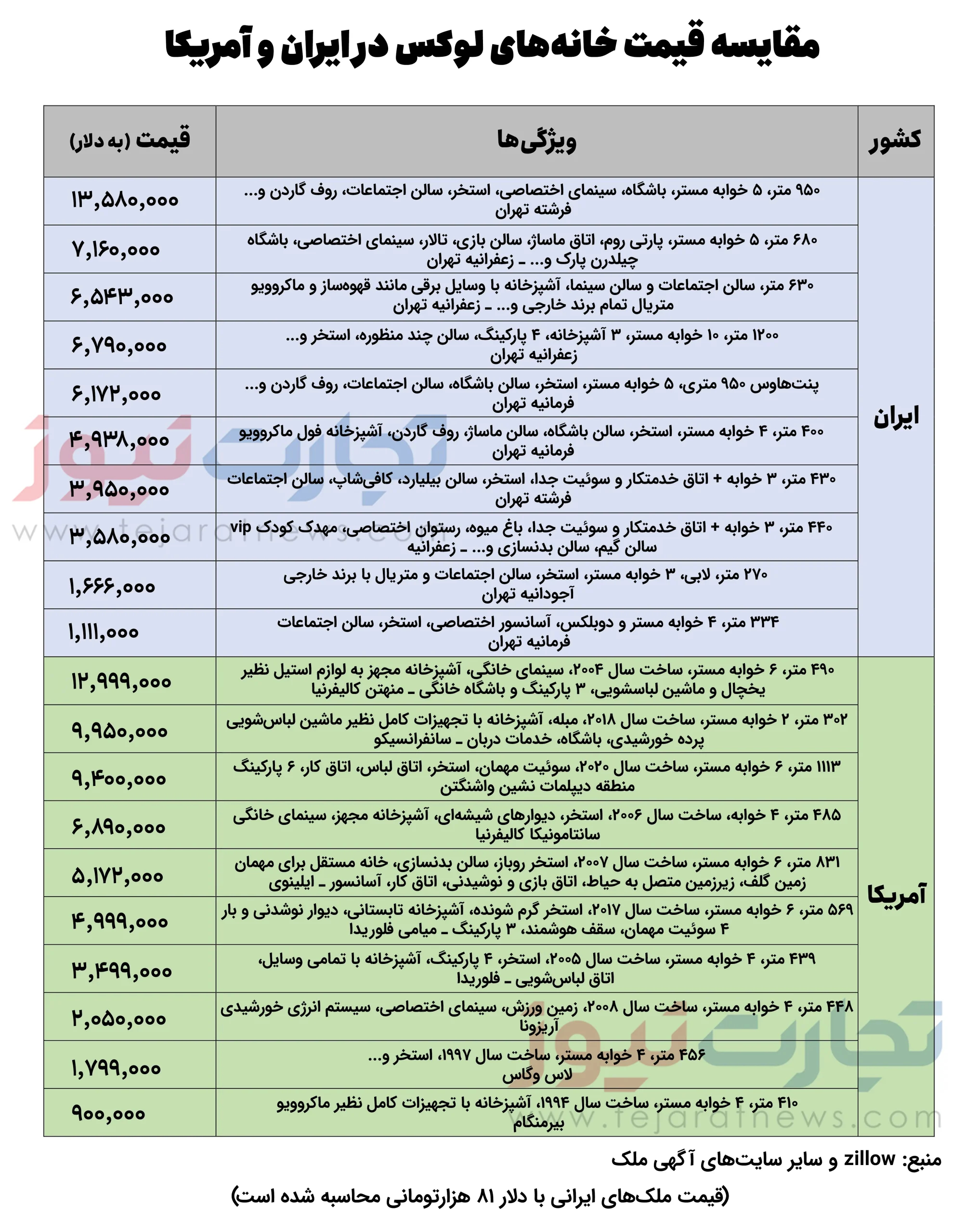 خانه های لوکس