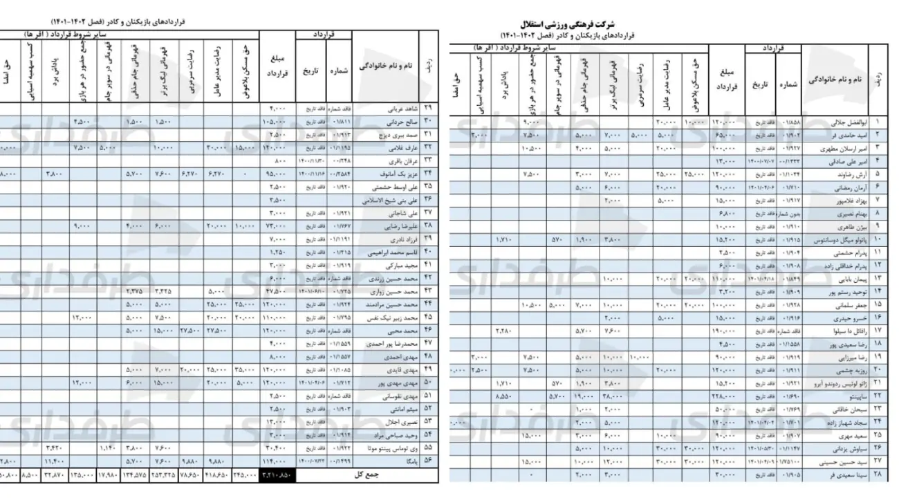 استقلال رقم