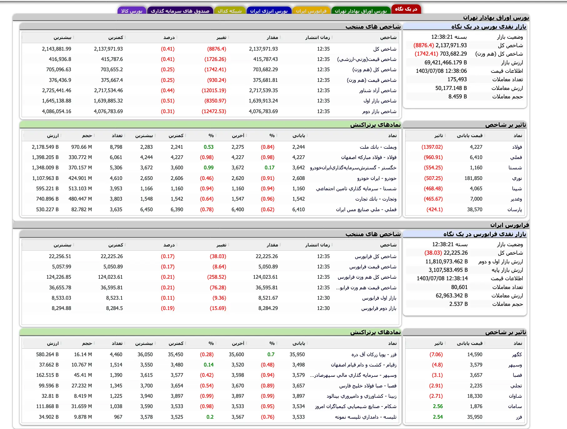 Screenshot 2024-09-29 at 12-38-21 TSETMC . مدیریت فناوری بورس تهران