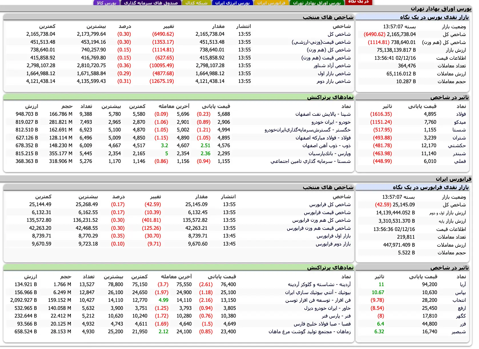 Screenshot 2024-03-06 at 13-57-04 TSETMC . شرکت مدیریت فناوری بورس تهران
