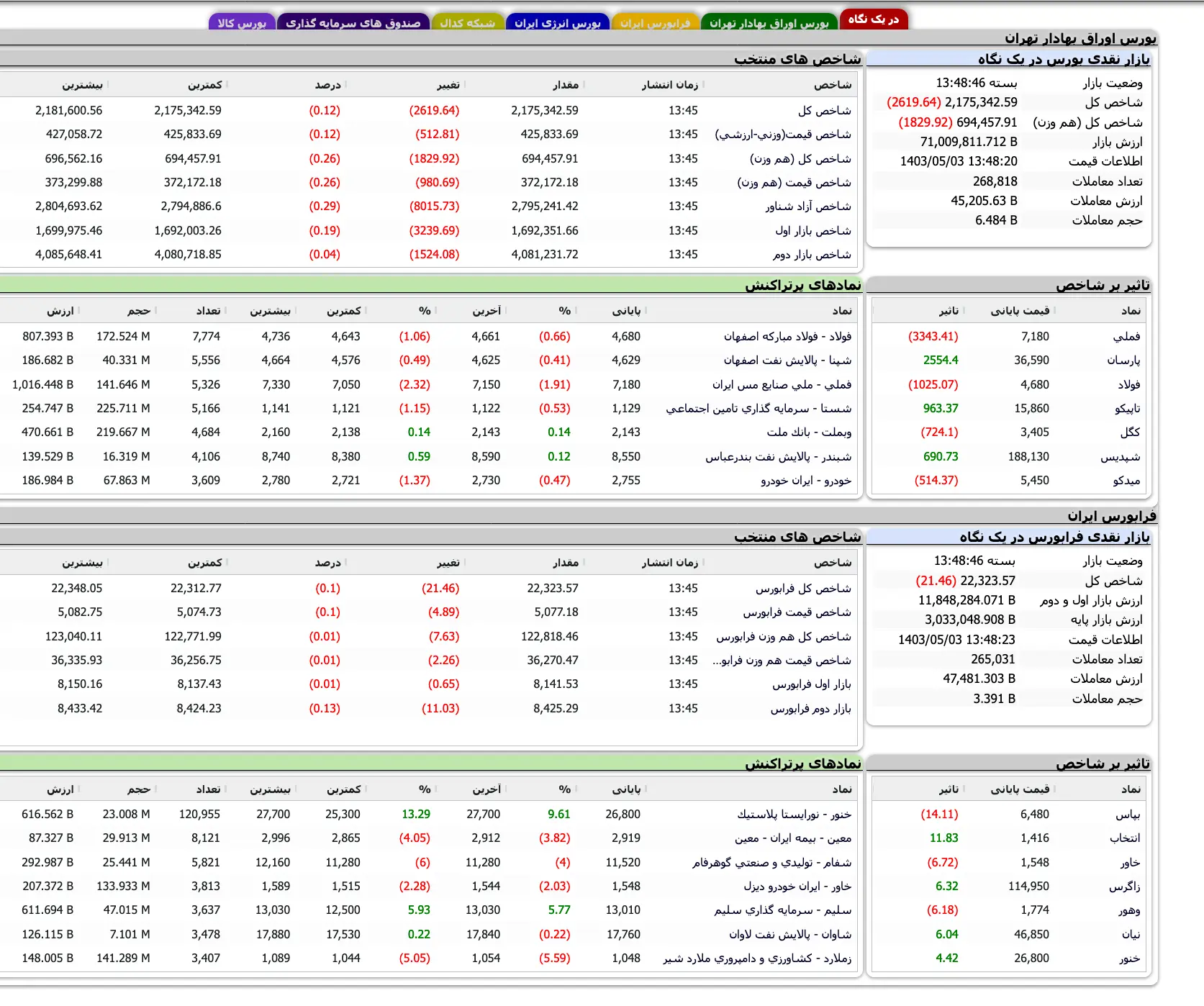 Screenshot 2024-07-24 at 13-48-47 TSETMC . مدیریت فناوری بورس تهران