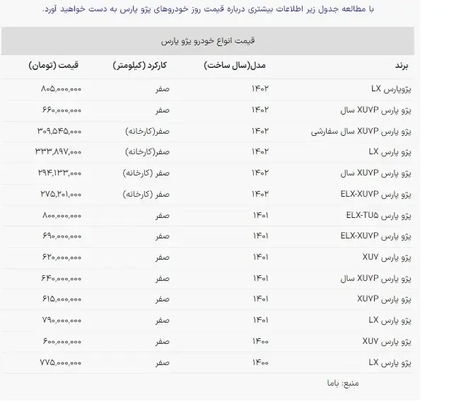 قیمت پژو