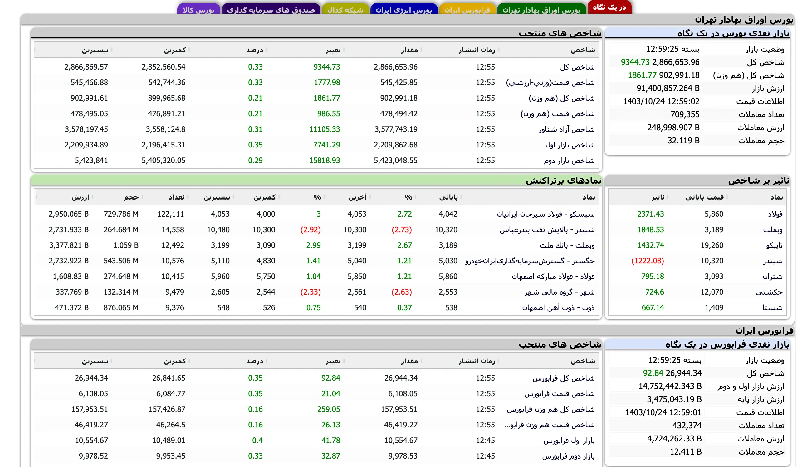 Screenshot 2025-01-13 at 12-59-25 TSETMC . مدیریت فناوری بورس تهران