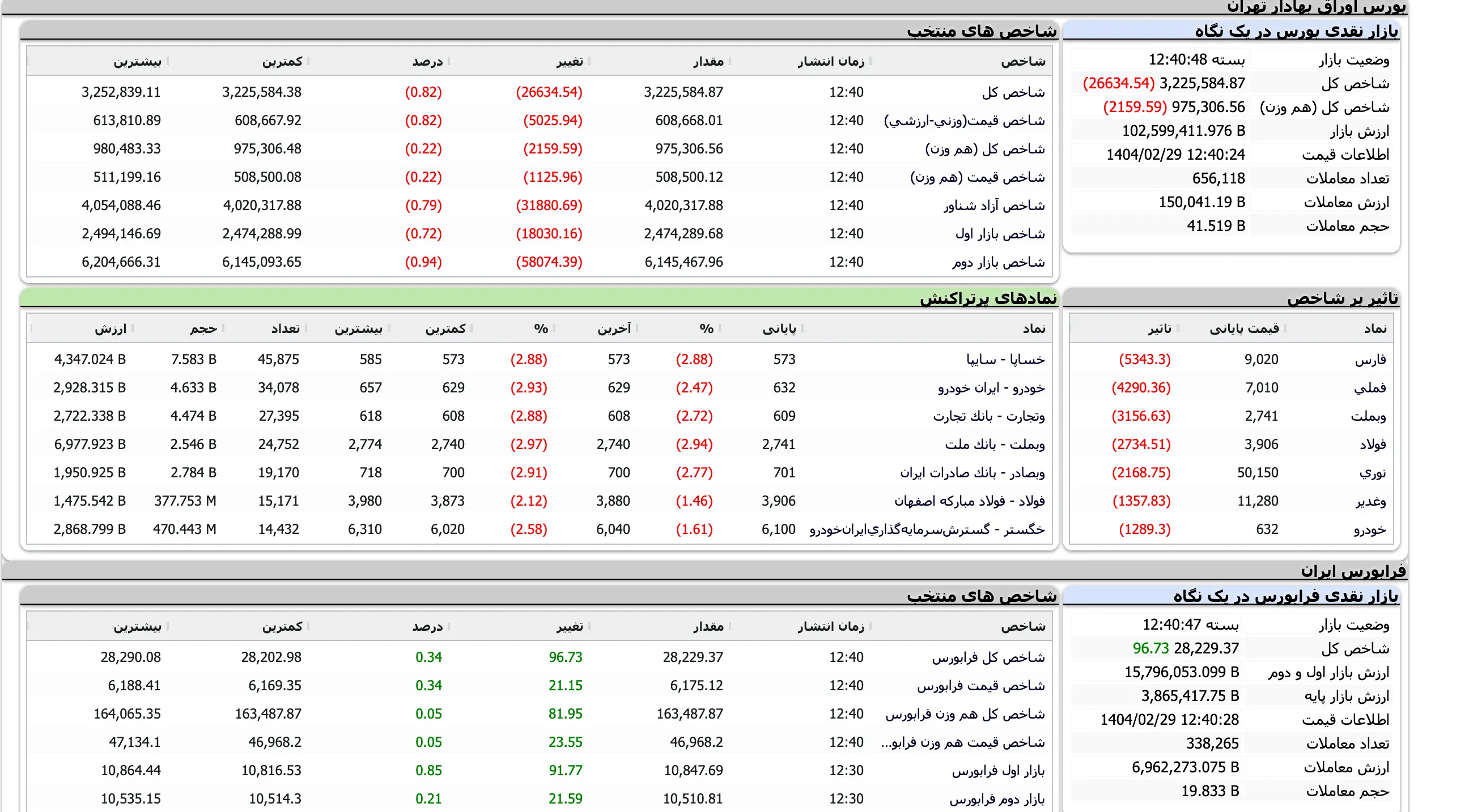Screenshot 2025-05-19 at 12-40-48 TSETMC . مدیریت فناوری بورس تهران