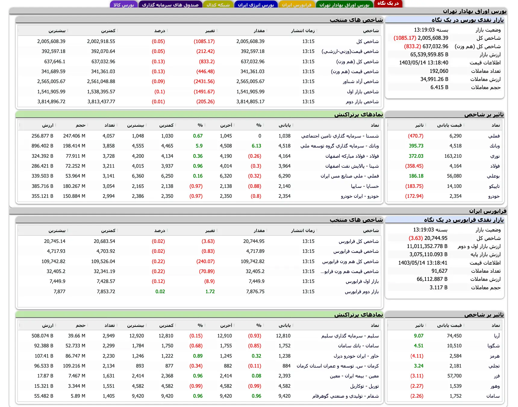 Screenshot 2024-08-04 at 13-19-04 TSETMC . مدیریت فناوری بورس تهران