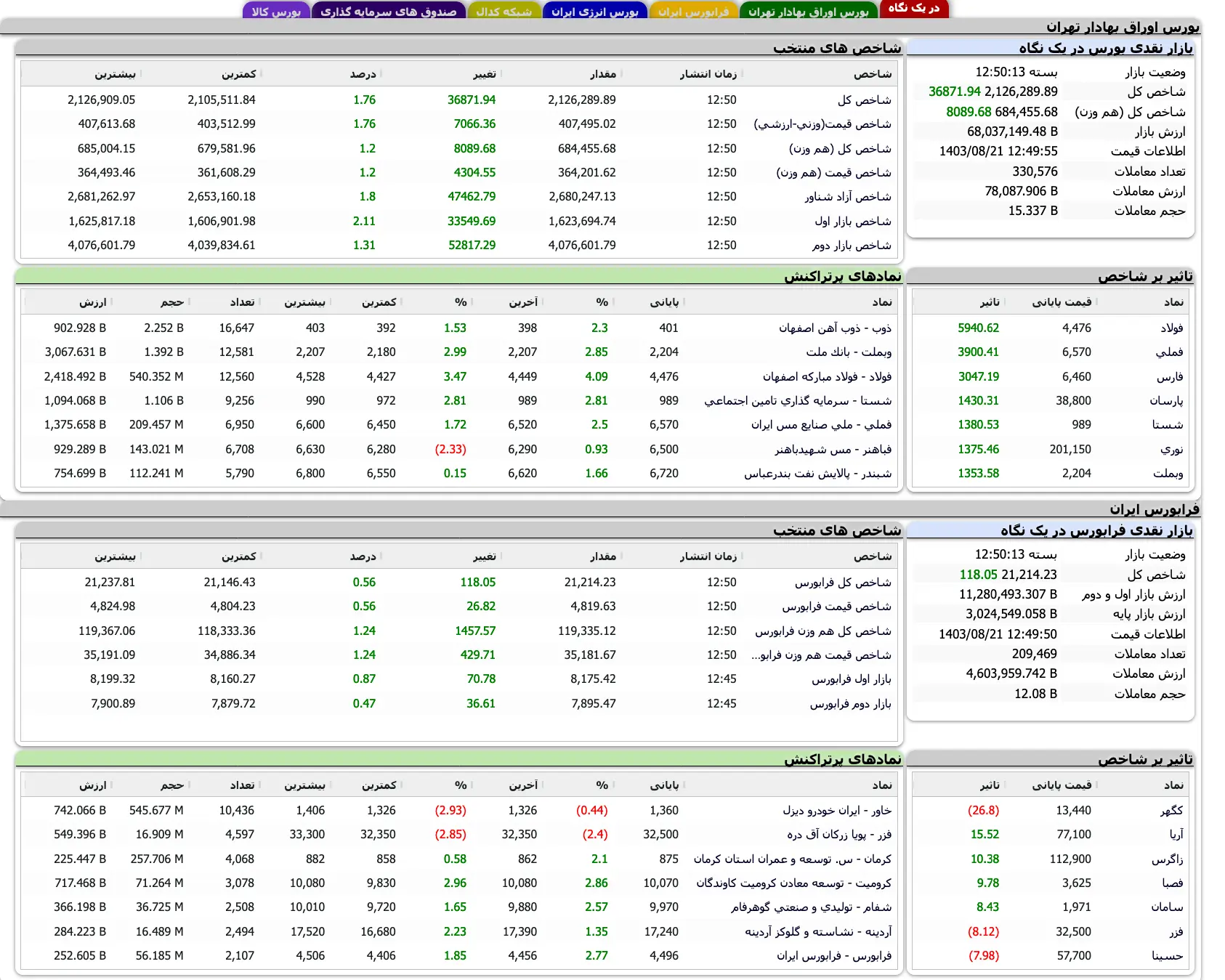 Screenshot 2024-11-11 at 12-50-14 TSETMC . مدیریت فناوری بورس تهران