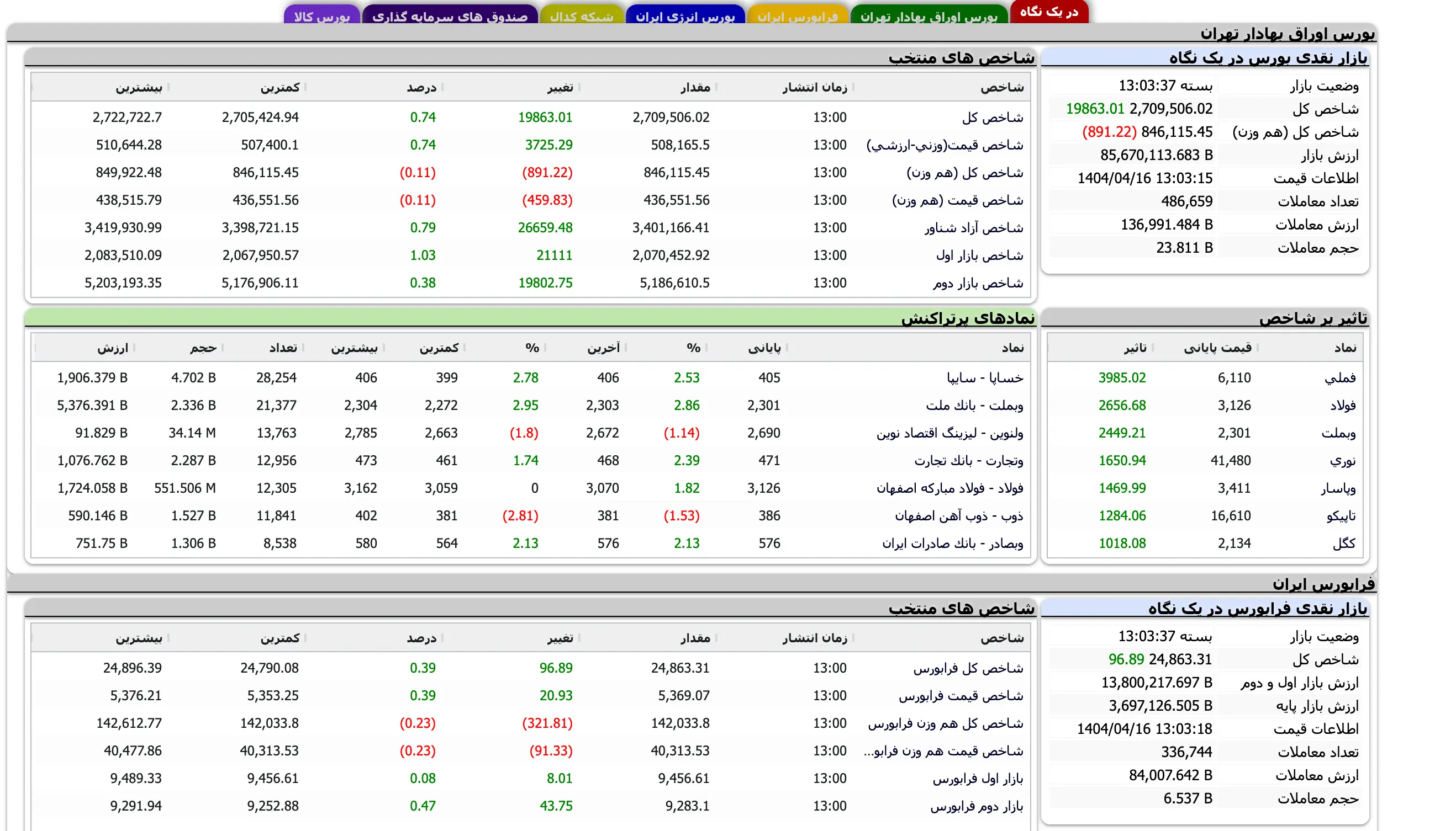 Screenshot 2025-07-07 at 13-03-37 TSETMC . مدیریت فناوری بورس تهران