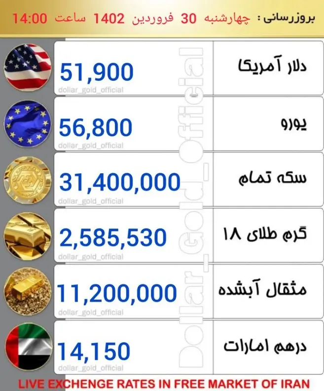 قیمت دلار و سکه 30فروردین