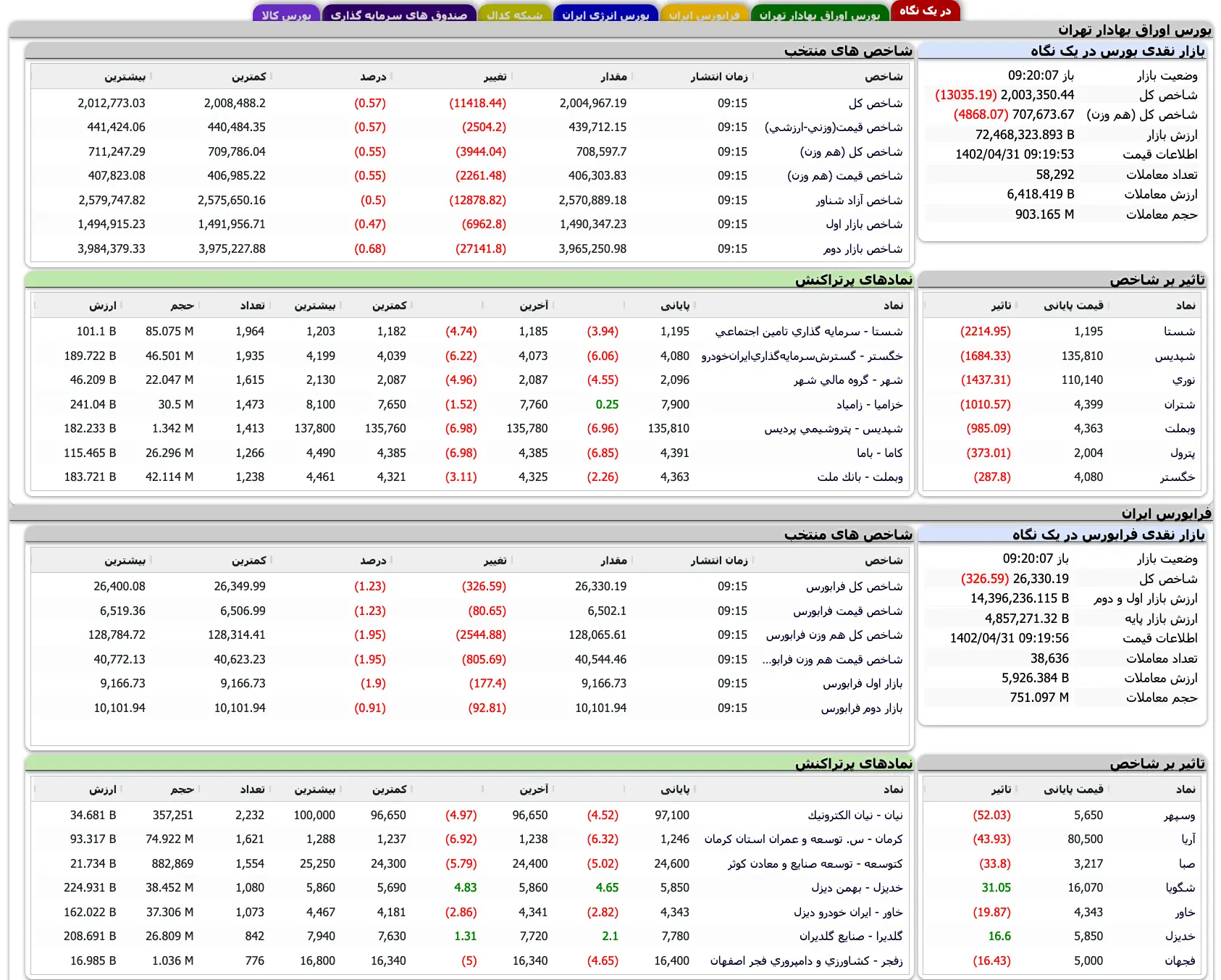 Screenshot 2023-07-22 at 09-20-03 TSETMC . مدیریت فناوری بورس تهران