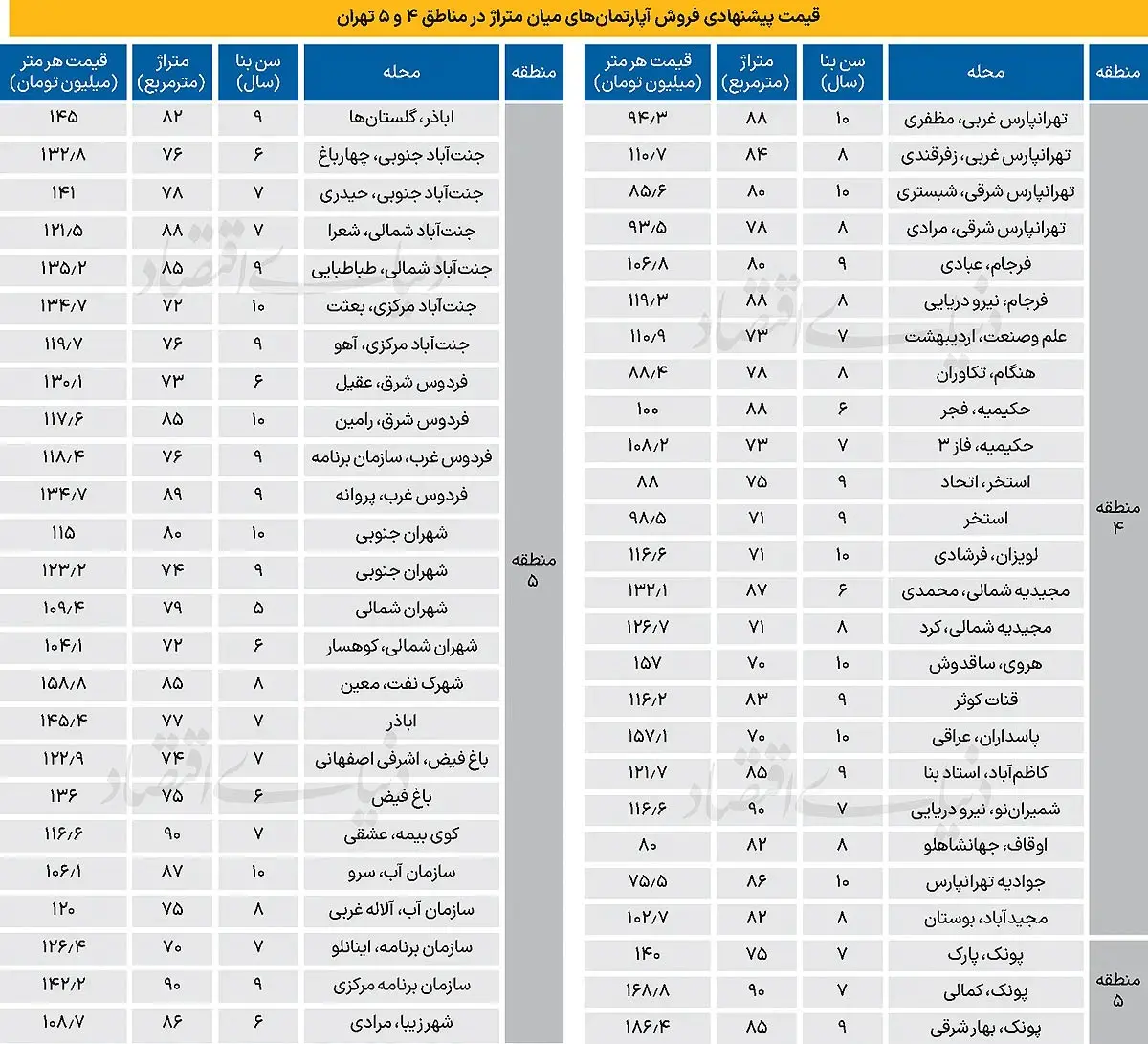 مسکن