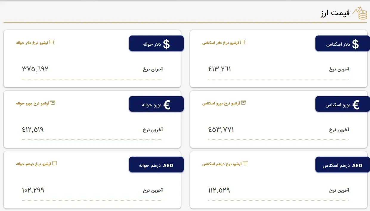 قیمت دلار و قیمت یورو بازار متشکل معاملات ارز ایران