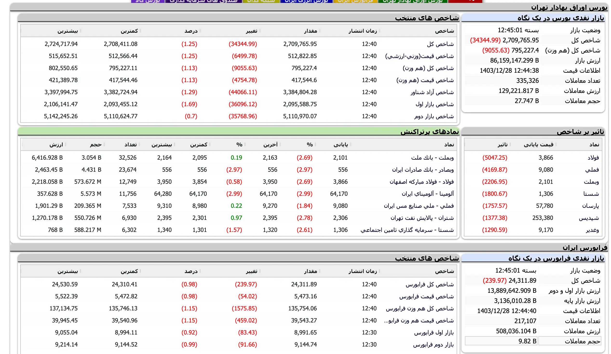 Screenshot 2025-03-18 at 12-45-01 TSETMC . مدیریت فناوری بورس تهران