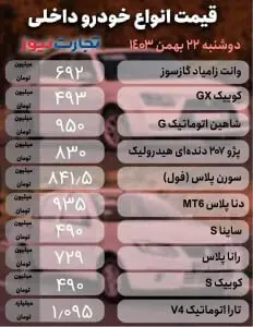 قیمت خودروهای داخلی