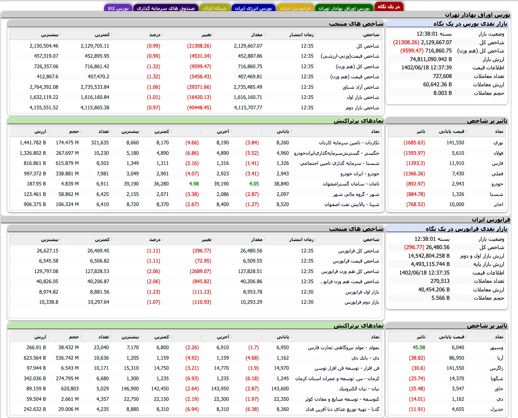 Screenshot 2023-09-09 at 12-37-55 TSETMC . مدیریت فناوری بورس تهران