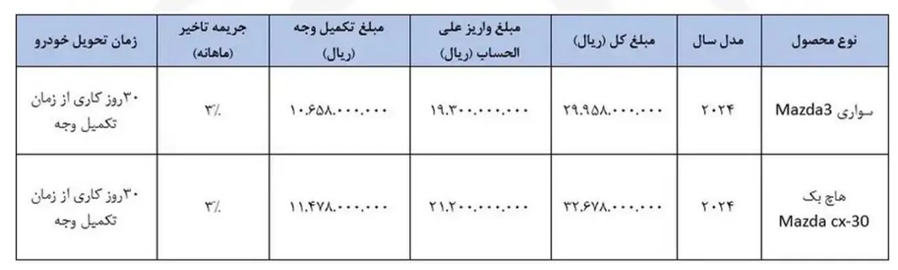 بخشنامه فروش خودروهای مزدا در ایران (اسفند 1403)