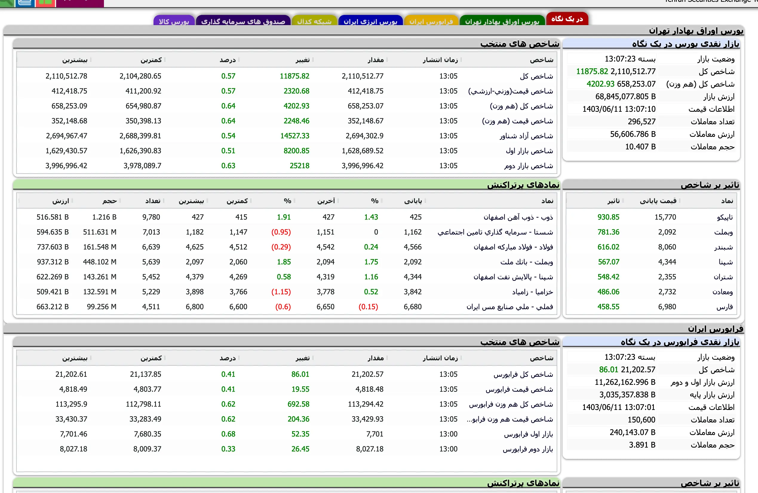 Screenshot 2024-09-01 at 13-07-24 TSETMC . مدیریت فناوری بورس تهران