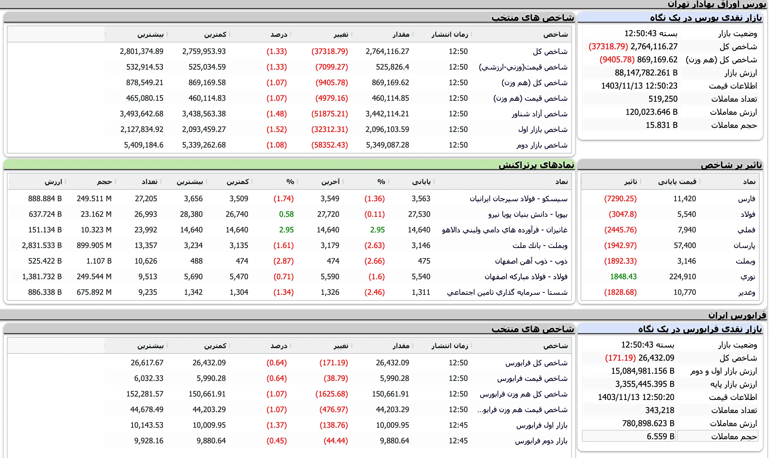 Screenshot 2025-02-01 at 12-50-44 TSETMC . مدیریت فناوری بورس تهران