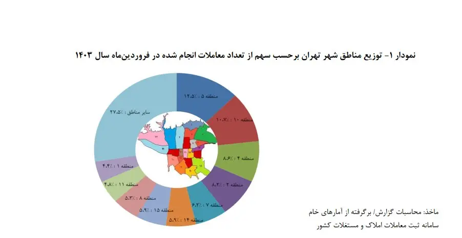 قیمت مسکن در تهران؛ رویای خرید برای مستاجران