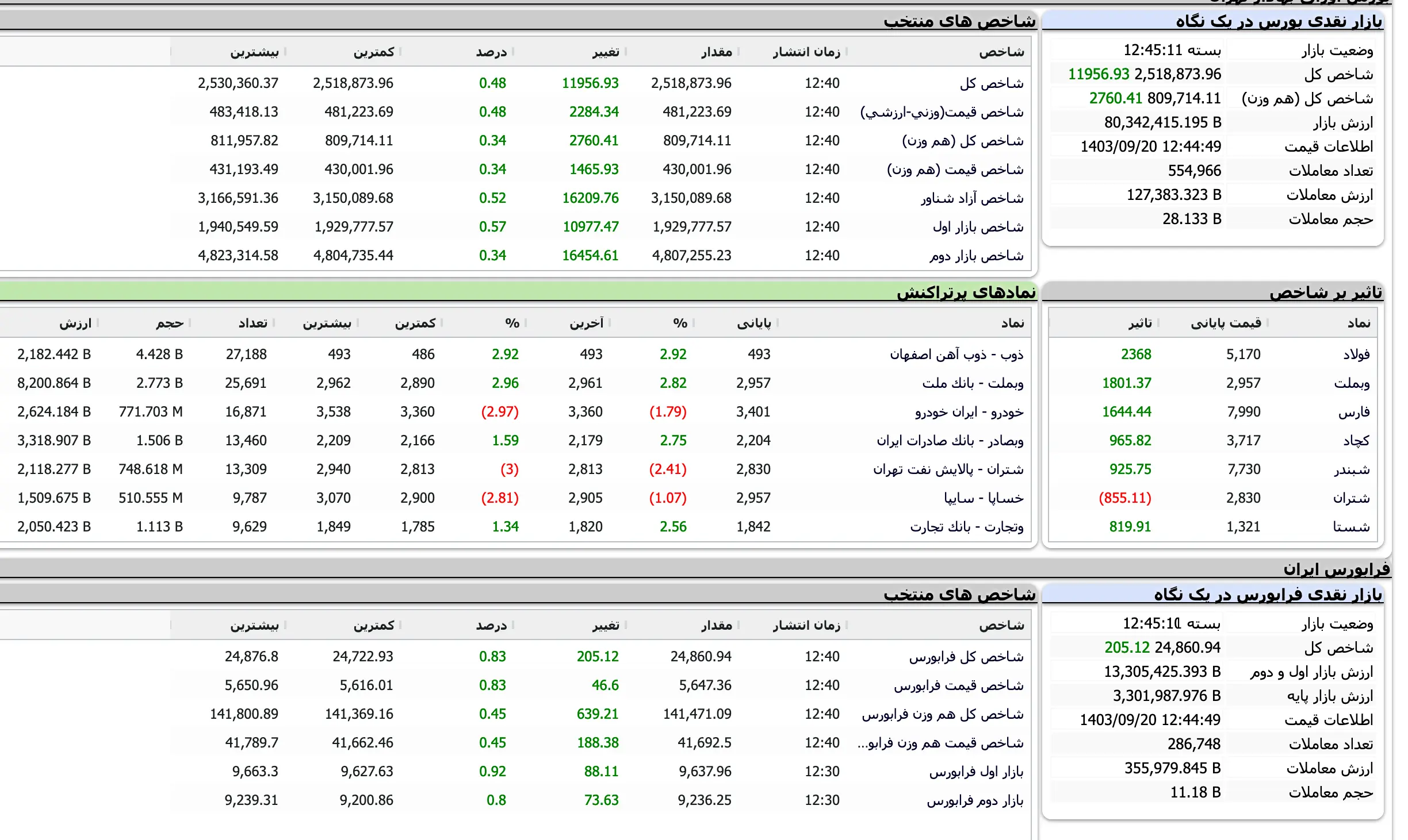 Screenshot 2024-12-10 at 12-45-11 TSETMC . مدیریت فناوری بورس تهران