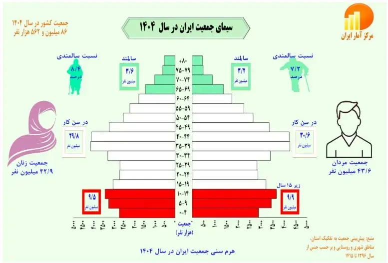 سیمای-جمعیت