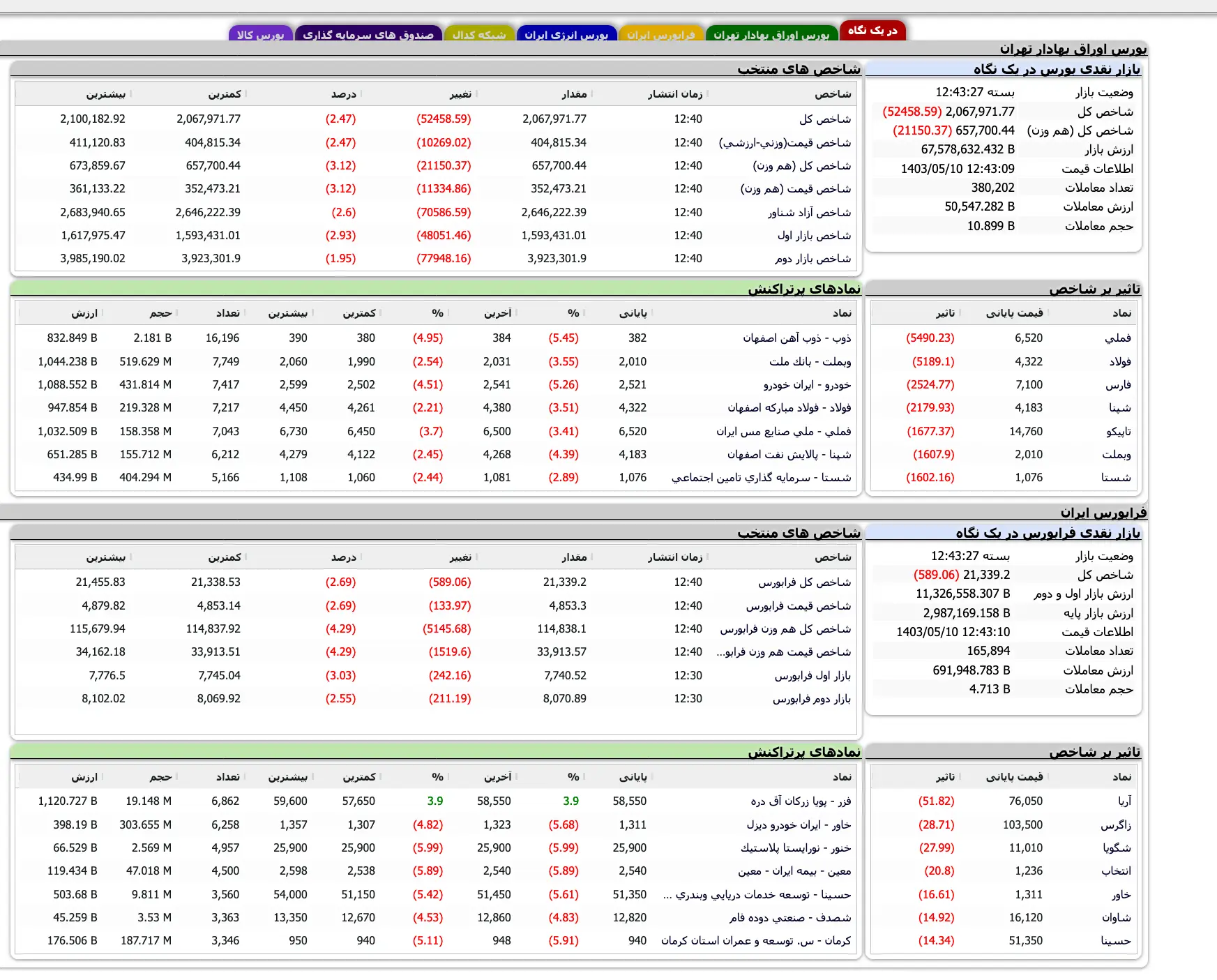 Screenshot 2024-07-31 at 12-43-28 TSETMC . مدیریت فناوری بورس تهران